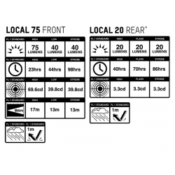 Zestaw lampki BLACKBURN LOCAL 75 przód 75 lumenów, LOCAL 20 tył 20 lumenów (DWZ)