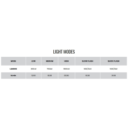 Lampka przednia MAGICSHINE ALLTY 1500S, 1500 lumenów, Wyświetlacz OLED (NEW)