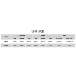 Lampka przednia MAGICSHINE RAY 1600B, 1600 lumenów (NEW)